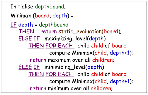 min max algorithm