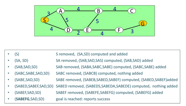 dfs example