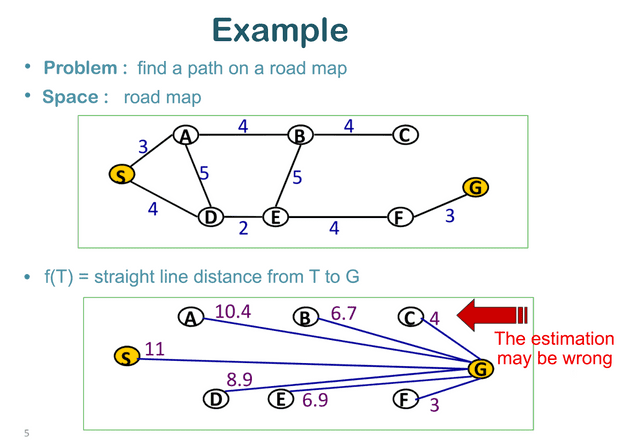 heuristic example