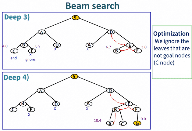 beam example 2