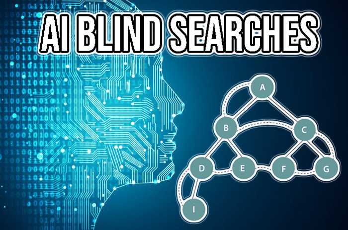 Search Algorithms in AI : part 1 Blind Searches