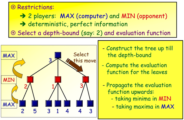 min max restrictions