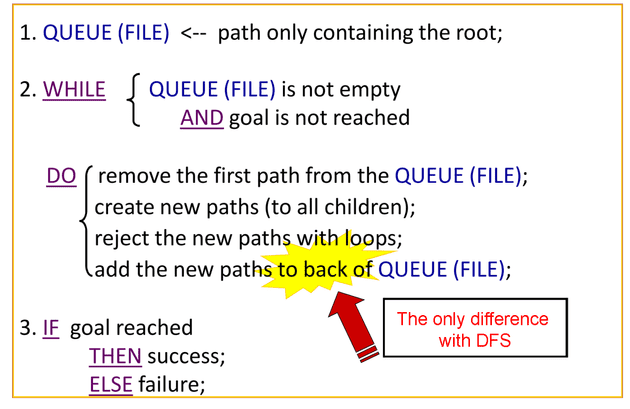 bfs algorithm