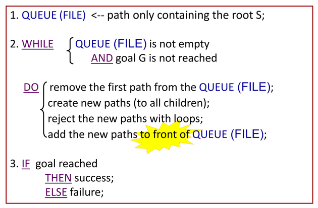 dfs algorithm