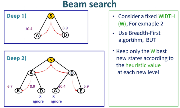 beam example 1